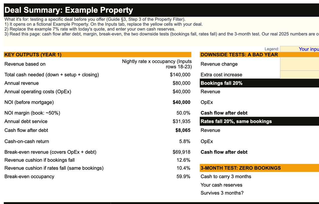 The Deal Analysis Calculator summary: revenue, operating costs, cash flow after debt, break-even and two bad-year tests